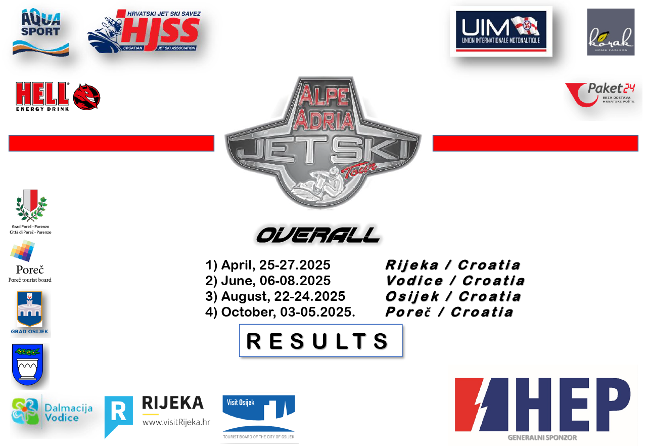 Alpe Adria Tour Results Total 2025.