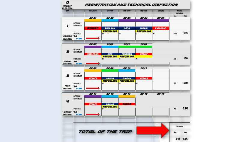 Description | EUROPEAN JETRAID CUP 2026 MILLE ILES